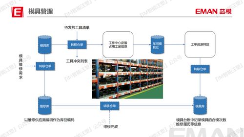 精益數字化 答案在現場——記武漢益模科技何文杰的主題分享